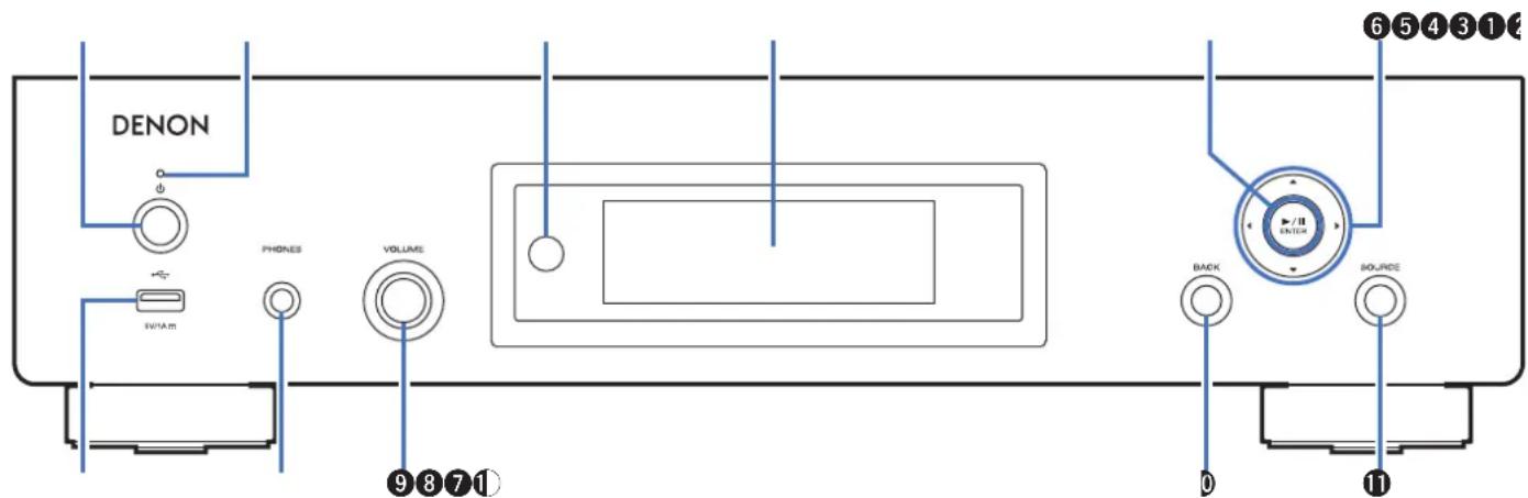 DENON DNP800NE - Nomenclature et fonctions - 1