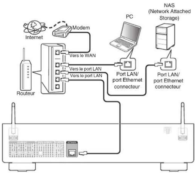 DENON DNP800NE - LAN filaire - 1