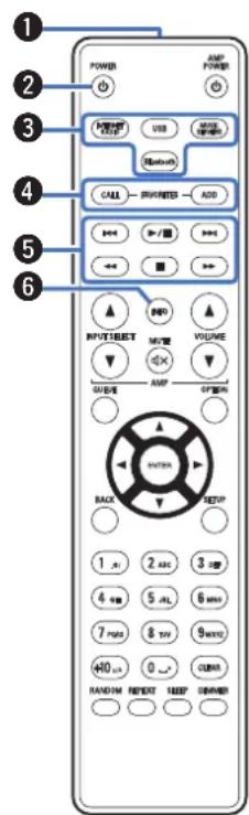 DENON DNP800NE - Télécommande - 1