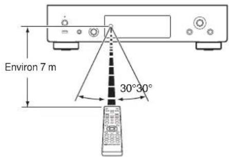 DENON DNP800NE - Portée de la télécommande - 1