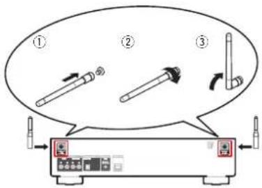 DENON DNP800NE - ① Connecteurs Bluetooth/d'antenne LAN - 1