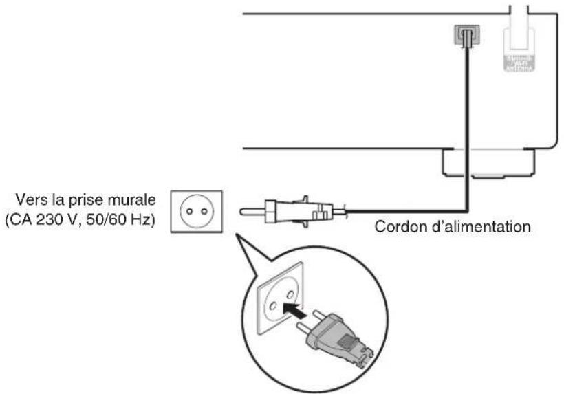 DENON DNP800NE - Connexion du cordon d'alimentation - 1