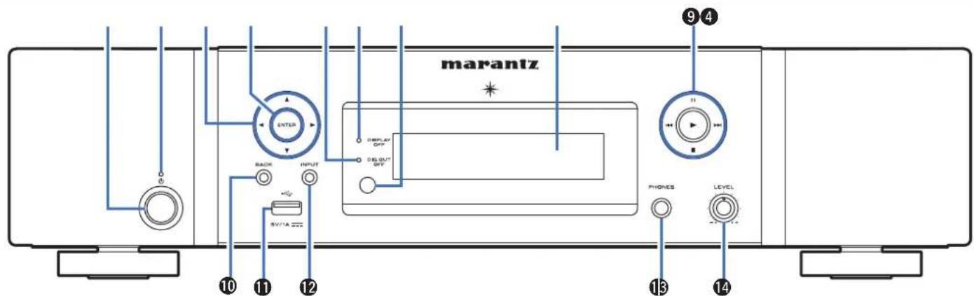 MARANTZ NA6006 - Nomenclature et fonctions - 1