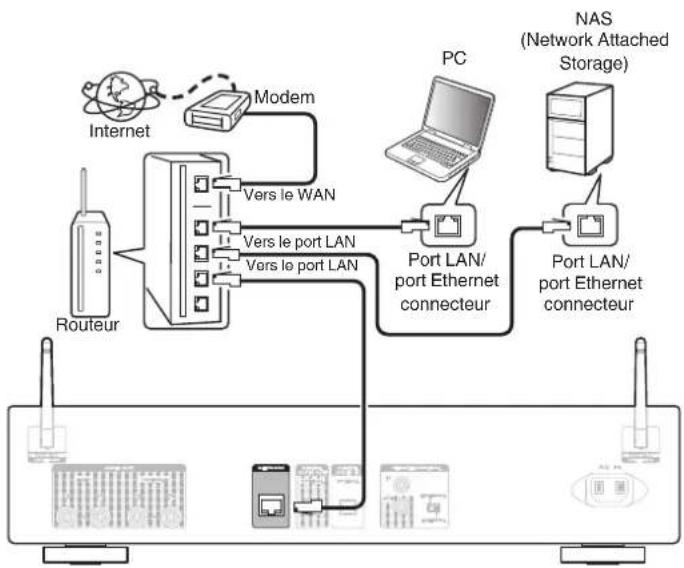MARANTZ NA6006 - LAN filaire - 1