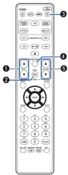 MARANTZ NA6006 - Touche RANDOM (x) - 4