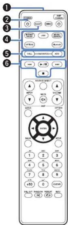 MARANTZ NA6006 - Telecommande - 1