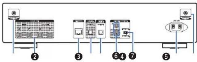 MARANTZ NA6006 - Connexions Lecture Reglages Consels Annexe - 1