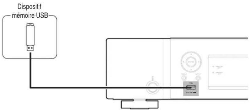 MARANTZ NA6006 - Connector un dispositif mémoire USB au port USB - 1