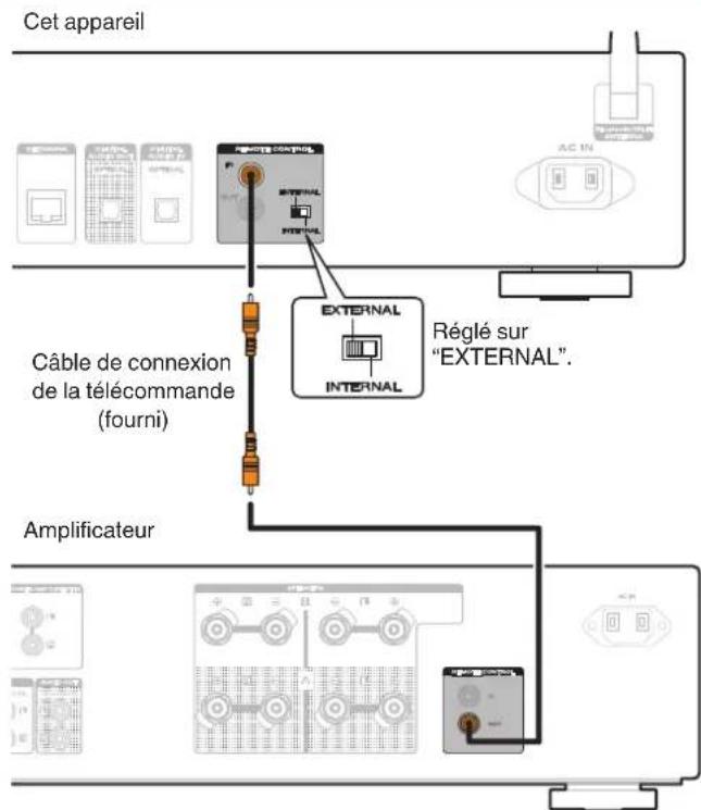 MARANTZ NA6006 - Réglage - 2