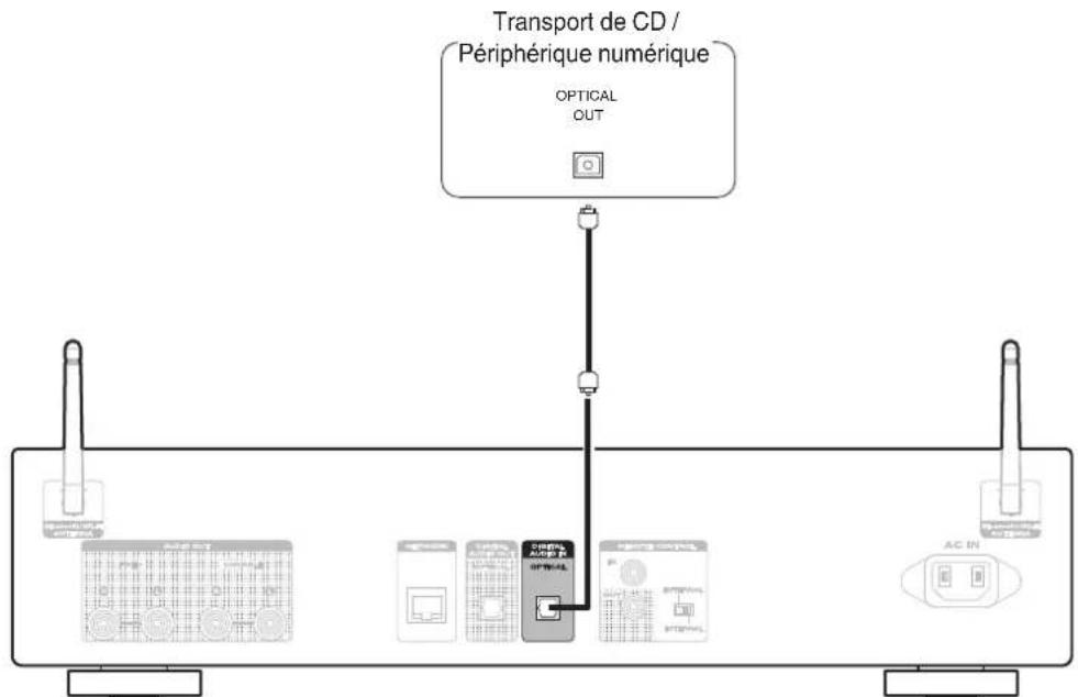 MARANTZ NA6006 - Connexion à un périphérique avec des bornes de sortie audio numériques - 1