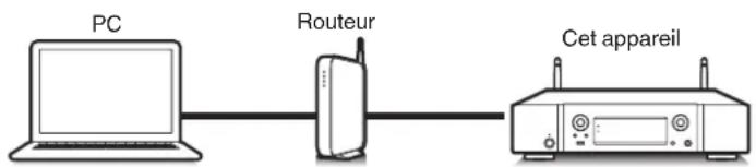 MARANTZ NA6006 - Cet apparéil prend en charge AirPlay 2. - 2