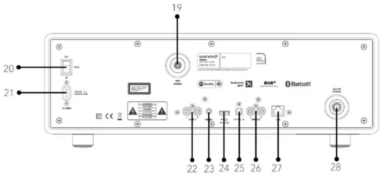 SONORO Prestige SO330 - Achterkant - 1