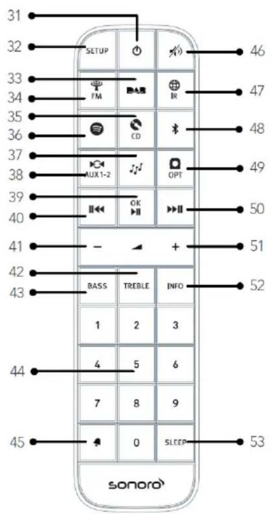 SONORO Prestige SO330 - Telecomando - 1