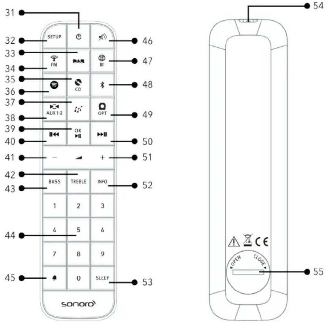 SONORO Prestige SO330 - Remote control - 1