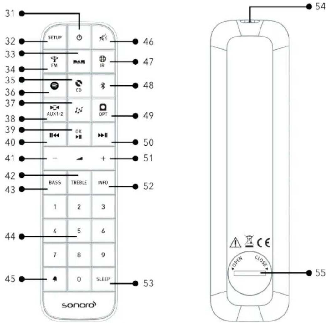 SONORO Prestige SO330 - Télécommande - 1