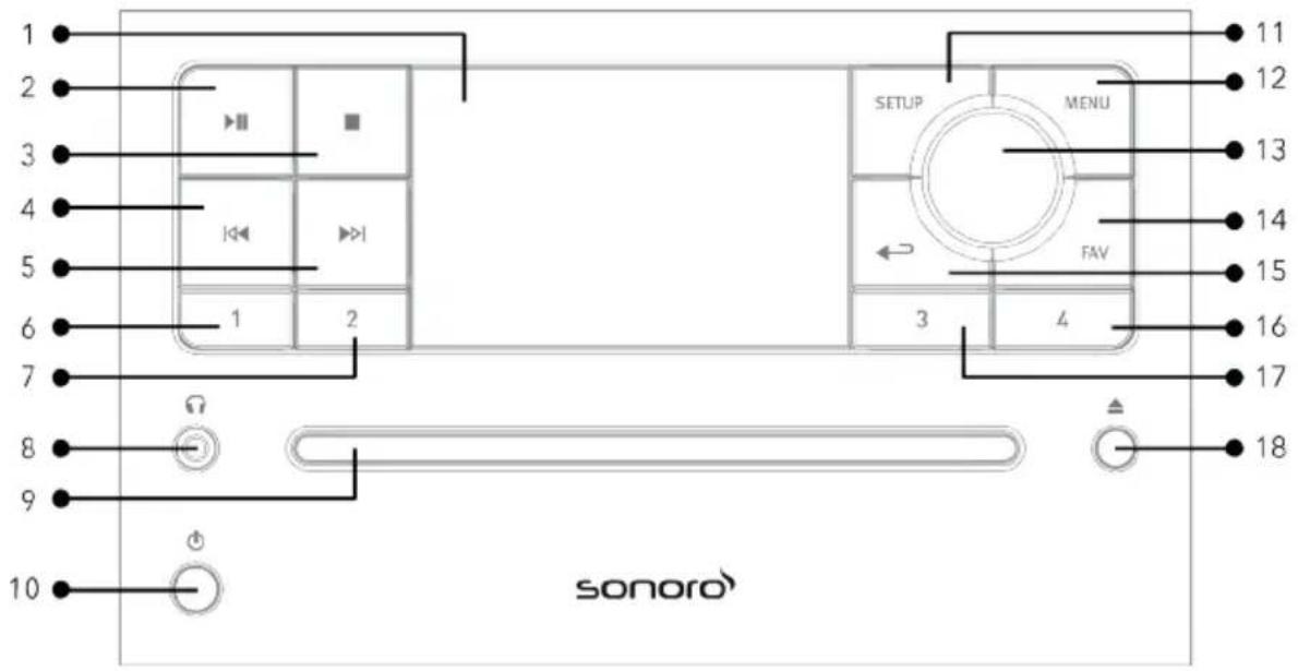 SONORO Prestige SO330 - Contrôles et ports - 1