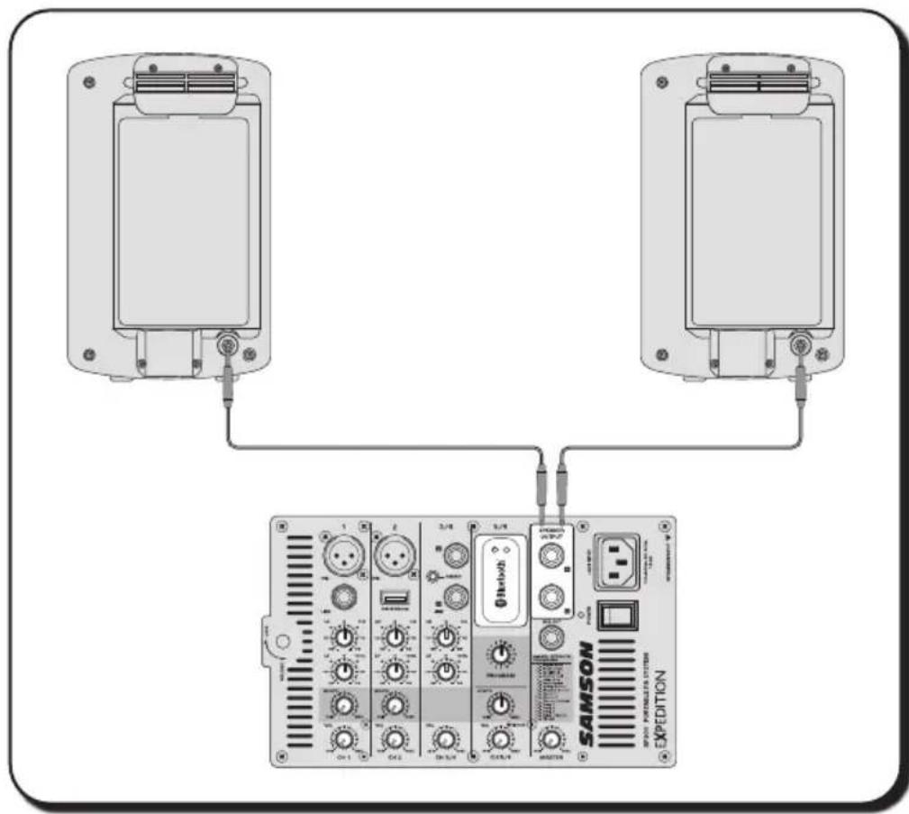 SAMSON Expedition XP300 - Come iniziare - 2