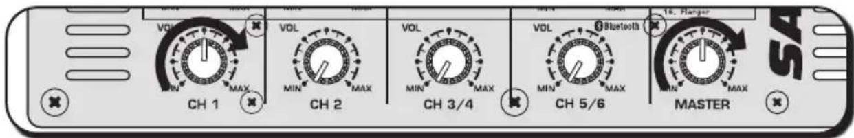 SAMSON Expedition XP300 - Schnellstart - 2