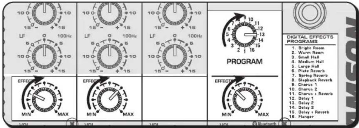 SAMSON Expedition XP300 - Schnellstart - 1