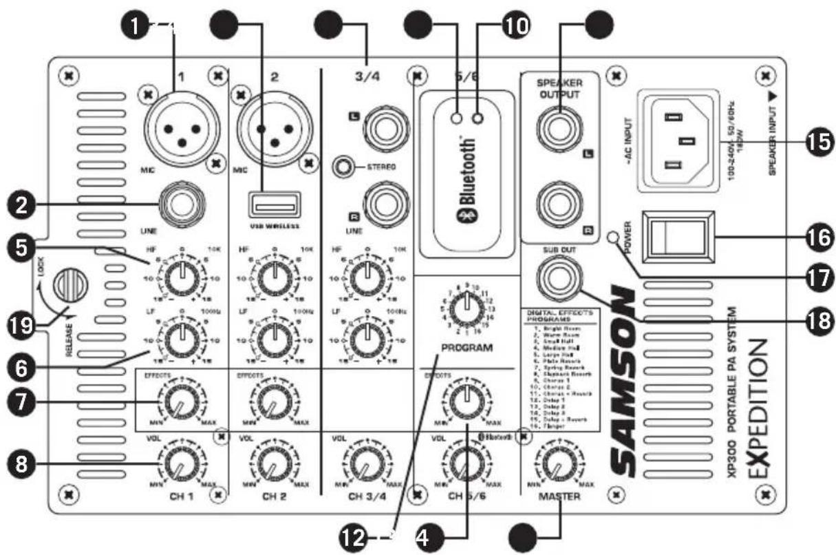 SAMSON Expedition XP300 - Disposition de la table de mixage XP300 - 1