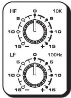 SAMSON Expedition XP300 - Quick Start - 2
