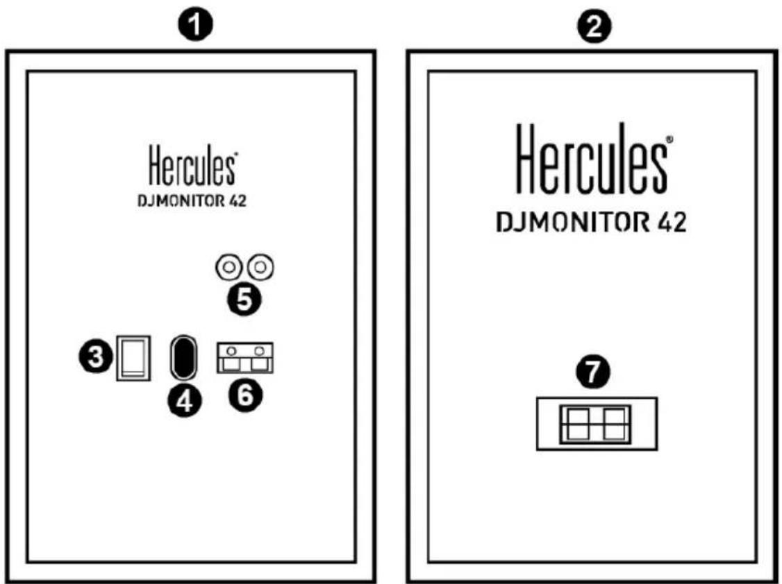HERCULES DJMonitor 42 - A hangfalszett csatlakoztatása - 1