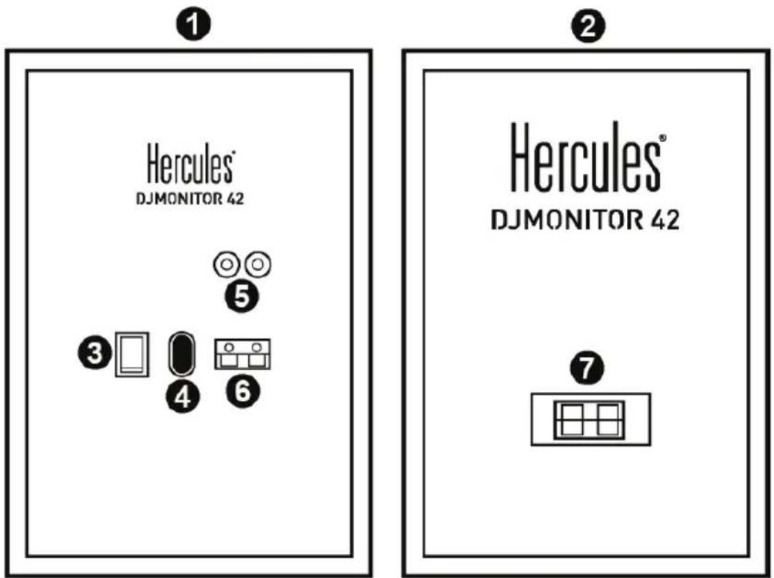 HERCULES DJMonitor 42 - Připojení reproduktorové soustavy - 1