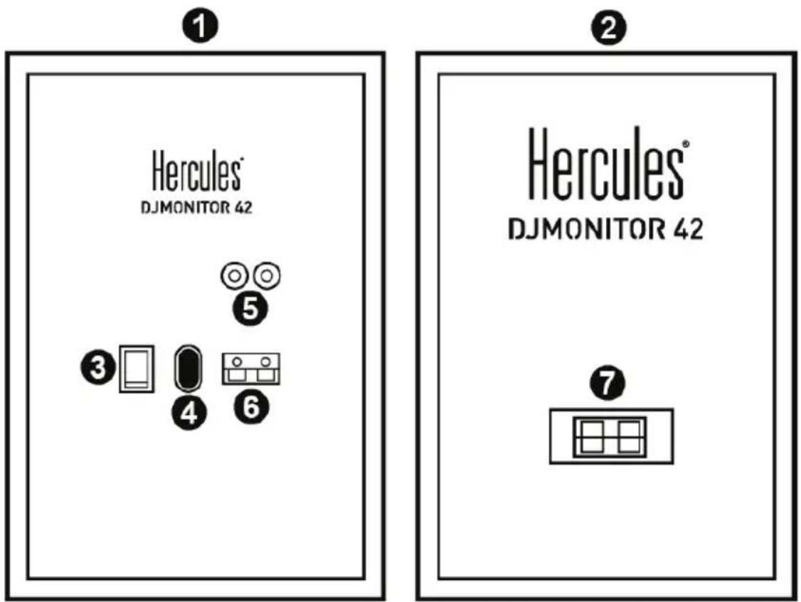 HERCULES DJMonitor 42 - スピーカーキットを接続する - 1