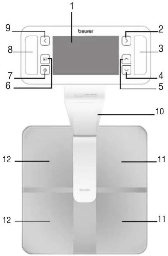 BEURER BF 1000 - Cihaz açıklaması - 1