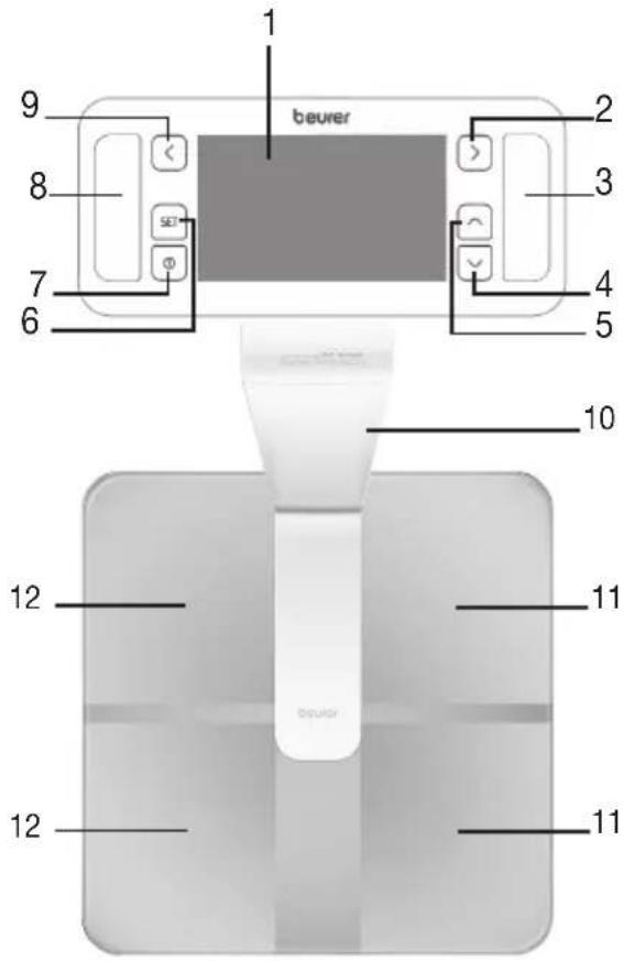 BEURER BF 1000 - Opis urzadzenia - 1