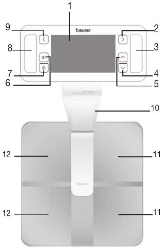 BEURER BF 1000 - 5.Опсане пибopa - 1