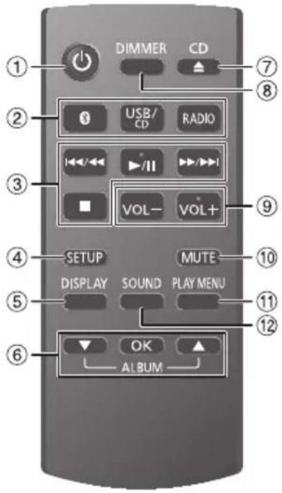 PANASONIC SCPM254 - Présentation des commandes - 1