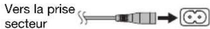 PANASONIC SCPM254 - 2Raccorder les enceintes. - 3