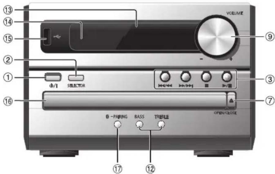 PANASONIC SCPM254 - Présentation des commandes - 2
