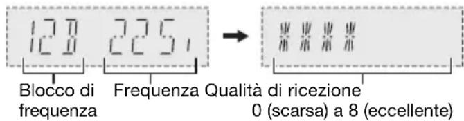 PANASONIC SCPM254 - Controllo della qualità di segnale - 1
