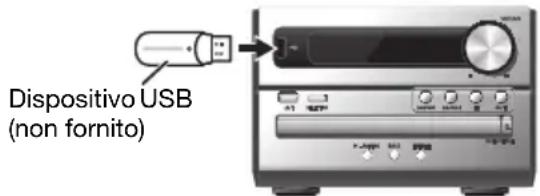 PANASONIC SCPM254 - USB - 1