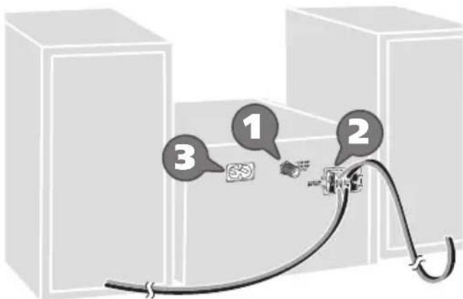 PANASONIC SCPM254 - Raccordements - 1
