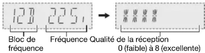 PANASONIC SCPM254 - Vérification de la qualité du signal - 1