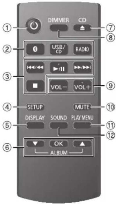 PANASONIC SCPM254 - Overzicht van de bedieningsfuncties - 1