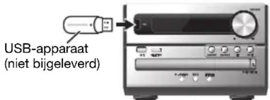 PANASONIC SCPM254 - USB - 1