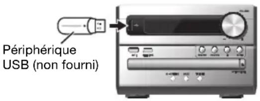 PANASONIC SCPM254 - USB - 1