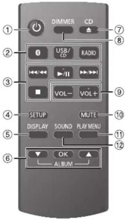 PANASONIC SCPM254 - Liste der Bedienelemente - 1