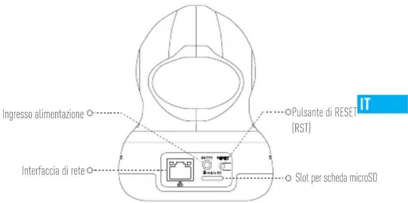 EZVIZ C6B - Stato indicatore LED - 2
