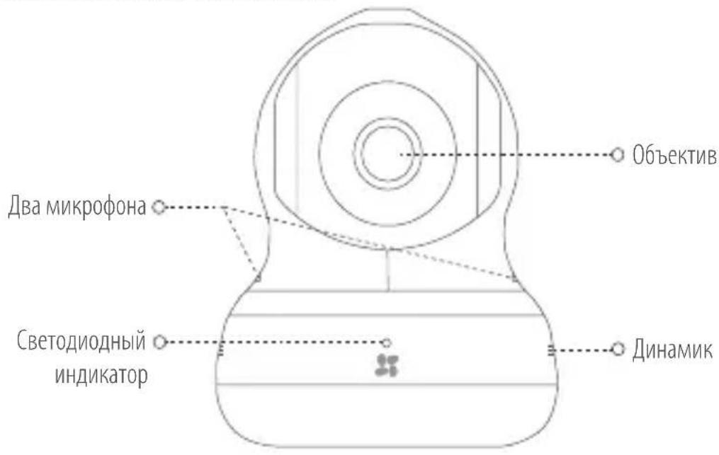 EZVIZ C6B - OchOBhble 3IeMeHtbl NNX Ha3HaueHne - 1