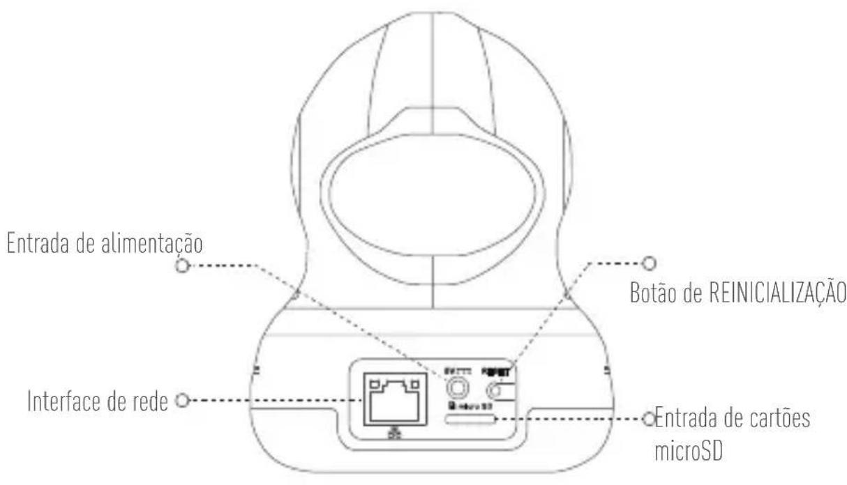 EZVIZ C6B - Estado da luz indicadora LED - 2