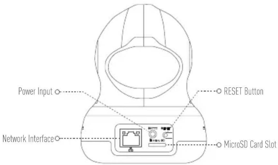 EZVIZ C6B - LED Indicator Status - 2