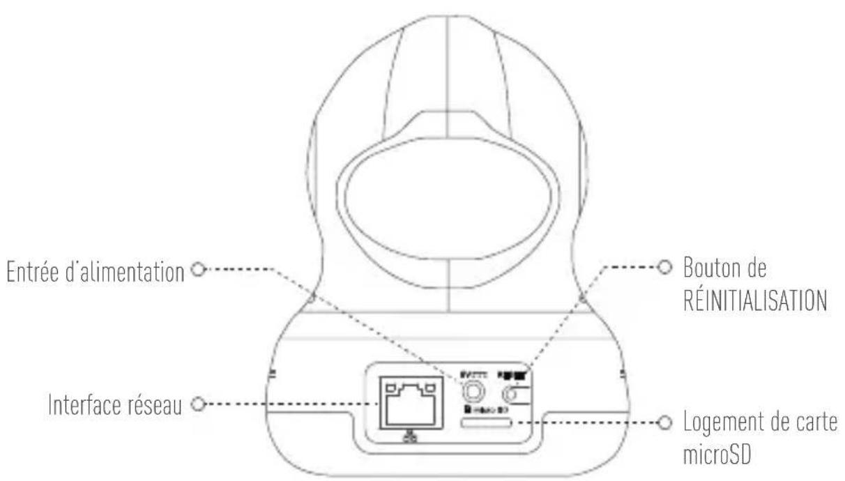 EZVIZ C6B - État de l'indicateur LED - 2
