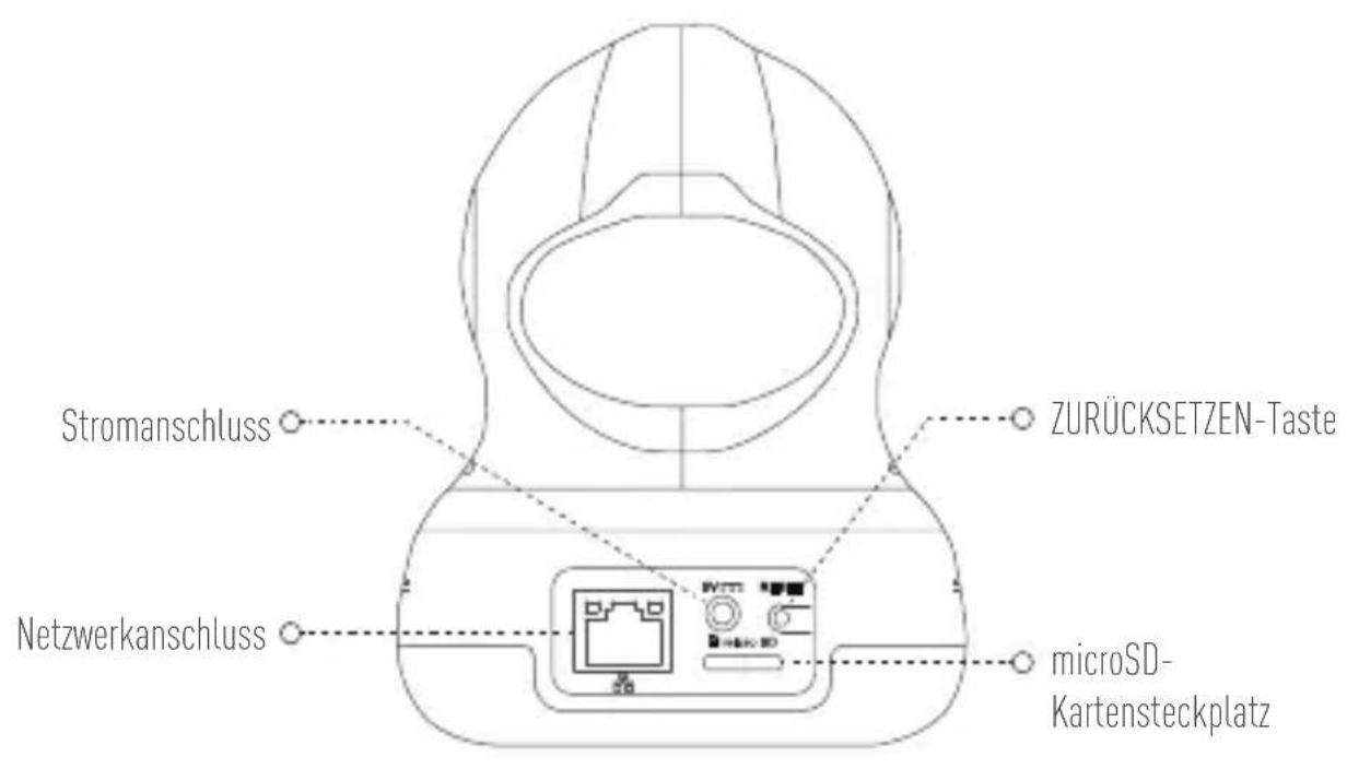 EZVIZ C6B - LED-Anzeigestatus - 2