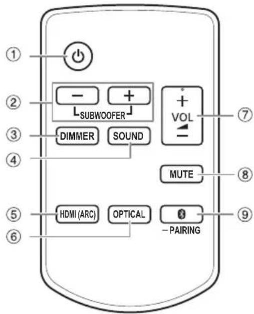 PANASONIC SCHTB254 - Telecommande - 1