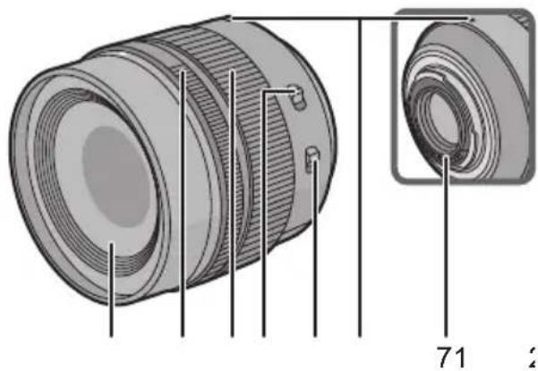 PANASONIC Leica DG Nocticron 42.5mm f1.2 ASPH. - Nomi e funzioni dei componenti - 1